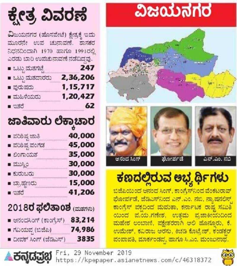 By Election 2019 Bellary Vijayanagara ground report here