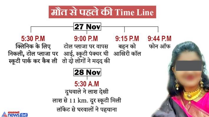 Priyanka Reddy is being compared to Nirbhaya know what happened 27 28 November night in Hyderabad Telangana Priyanka Reddy is being compared to Nirbhaya know what happened 27 28 November night in Hyderabad Telangana