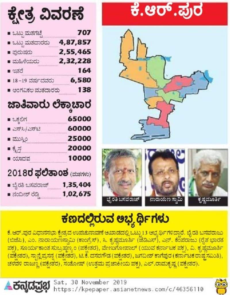 By Election 2019 K R pura ground report here