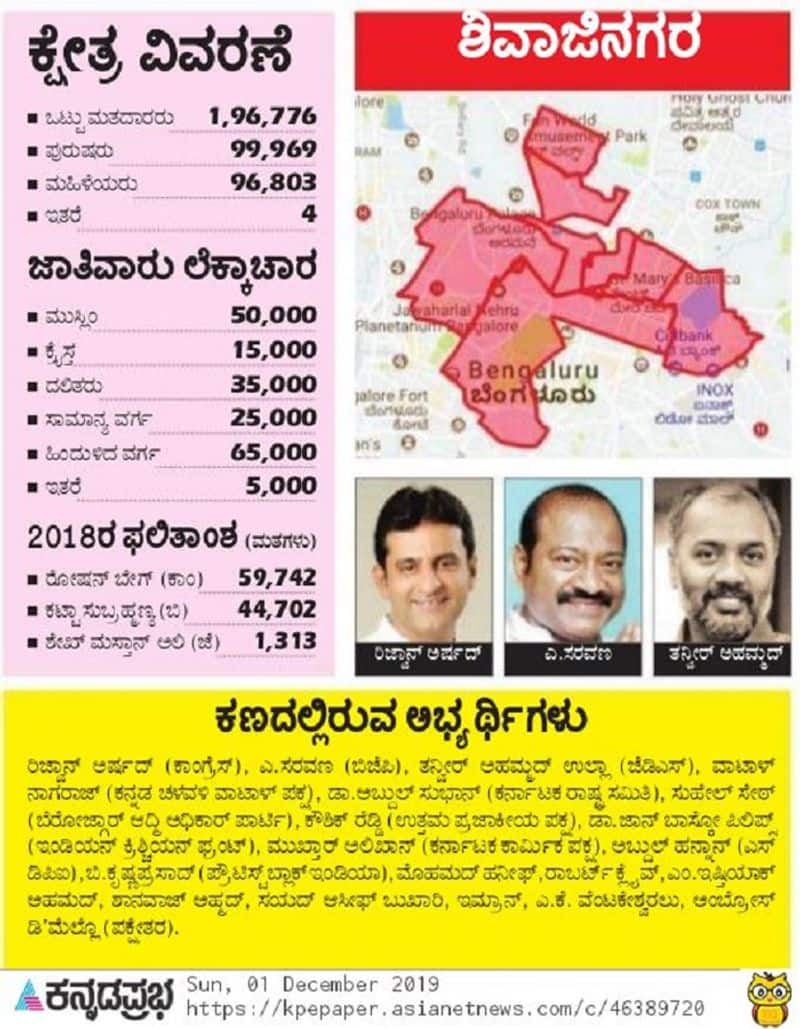 By election 2019 Shivajinagara ground report here