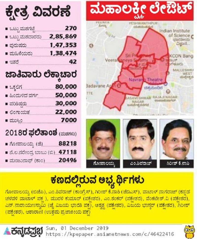 By Election 2019 Mahalakshmi layout ground report here