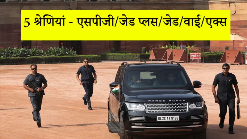 What is the security of SPG, Z Plus, Z, Y and X category