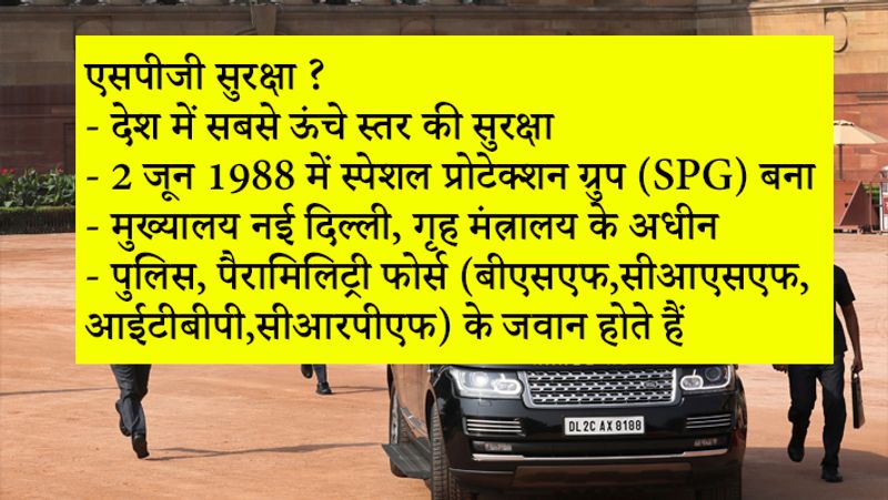 What is the security of SPG, Z Plus, Z, Y and X category