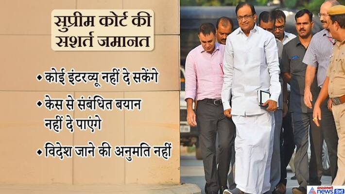 Supreme Court grants bail to Congress leader P Chidambaram in INX Media Supreme Court grants bail to Congress leader P Chidambaram in INX Media