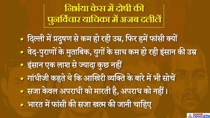 Nirbhaya case convicts Akshay Kumar filed review petition before the Supreme court Nirbhaya case convicts Akshay Kumar filed review petition before the Supreme court
