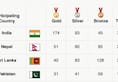 South Asian Games India sets new record 312 medals Nepal