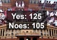Historic moment as Rajya Sabha passes Citizenship Amendment Bill 125 - 105