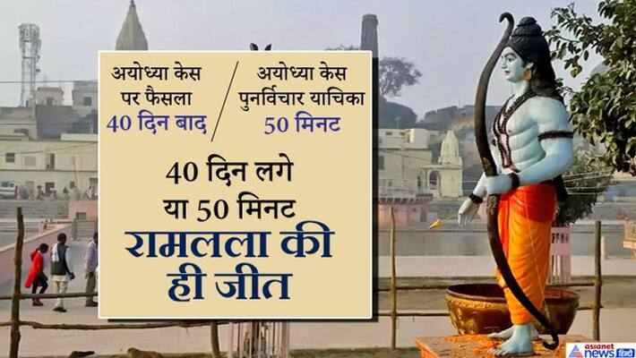 Supreme Court dismisses all 19 review petitions on Ayodhya case know what the court said Supreme Court dismisses all 19 review petitions on Ayodhya case know what the court said