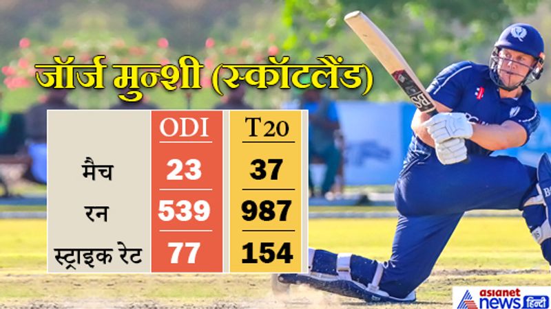 Someone had a better strike rate than Kohli, someone had dismissed Sangakkara on the first ball, the players of these countries will be bid for the first time in the IPL KPB