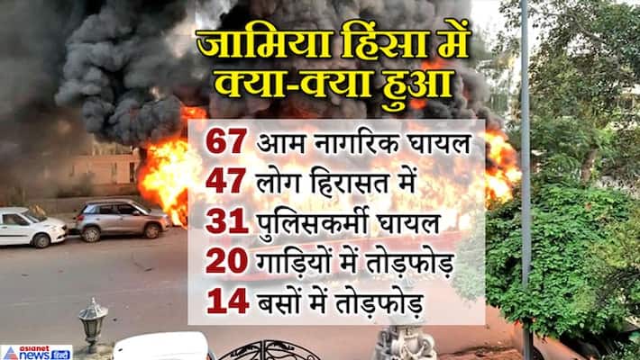 Delhi Police has submitted a report on Jamia violence to the Home Ministry kpn Delhi Police has submitted a report on Jamia violence to the Home Ministry kpn