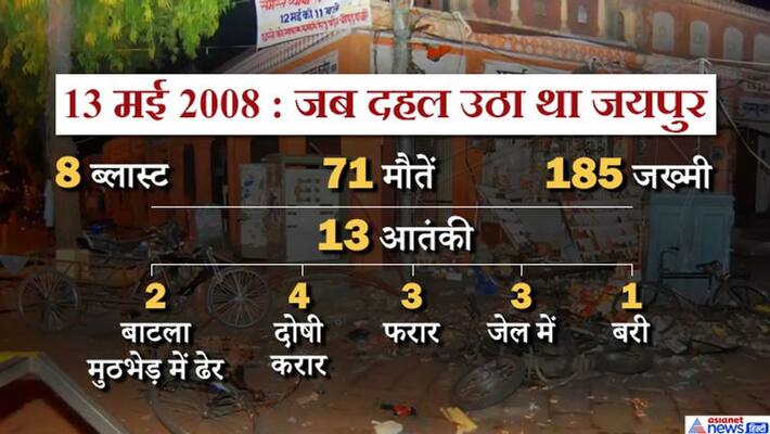 2008 Jaipur serial bomb blasts Verdict in case news and update KPP 2008 Jaipur serial bomb blasts Verdict in case news and update KPP