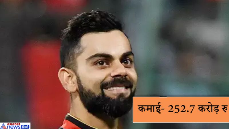 Virat Kohli top, Salman Khan on third 2019 Celebrity 100 Forbes list Kpp