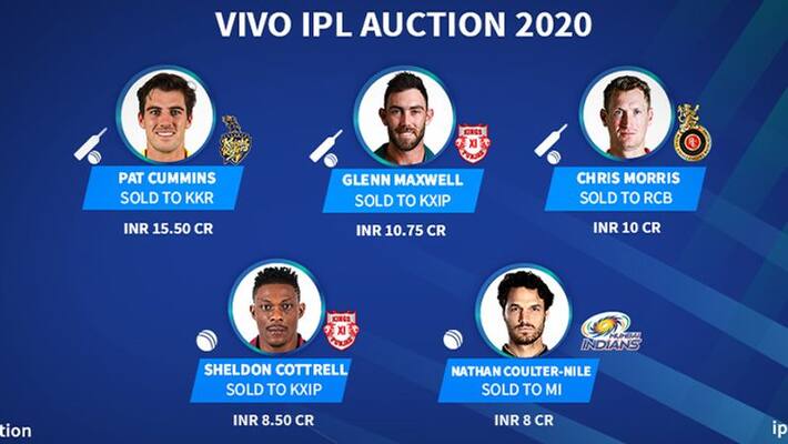 Most Expevsive player in IPL auction 2020 KPB Most Expevsive player in IPL auction 2020 KPB