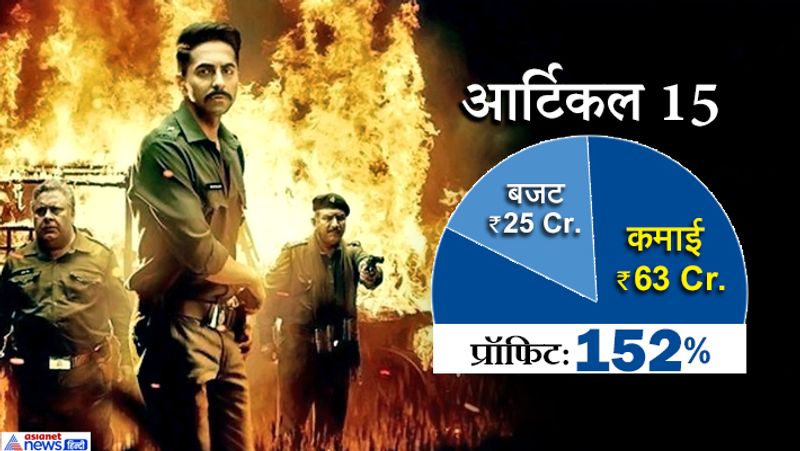 Most Profitable Bollywood Movies of 2019 KPG