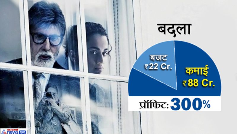 Most Profitable Bollywood Movies of 2019 KPG