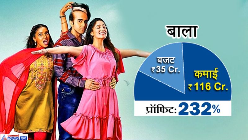 Most Profitable Bollywood Movies of 2019 KPG