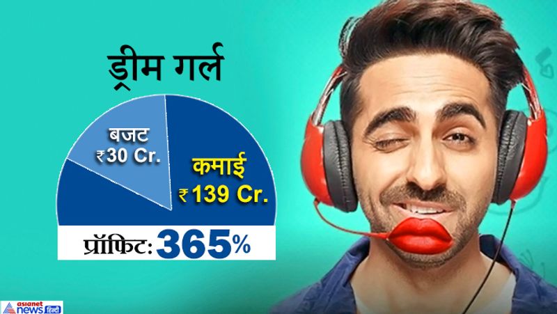 Most Profitable Bollywood Movies of 2019 KPG