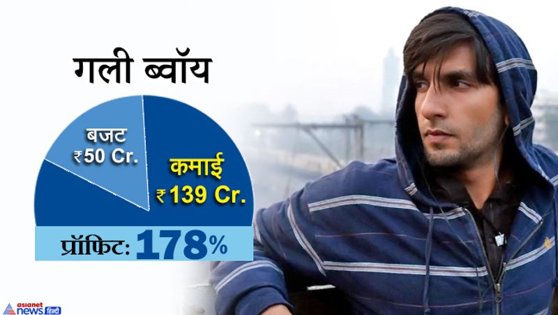 Most Profitable Bollywood Movies of 2019 KPG