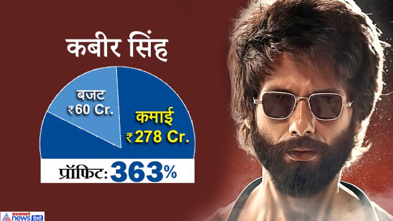 Most Profitable Bollywood Movies of 2019 KPG