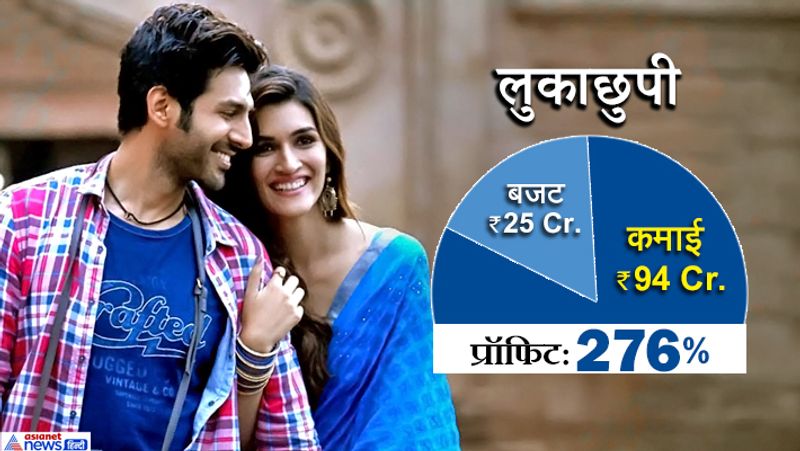 Most Profitable Bollywood Movies of 2019 KPG