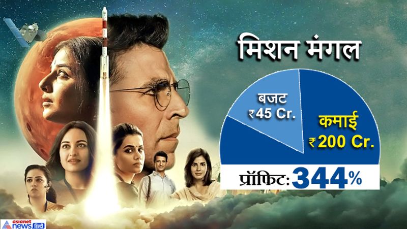 Most Profitable Bollywood Movies of 2019 KPG