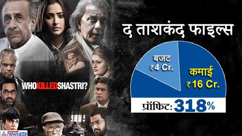 Most Profitable Bollywood Movies of 2019 KPG