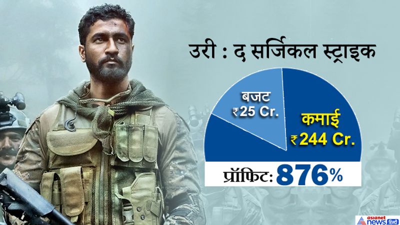 Most Profitable Bollywood Movies of 2019 KPG