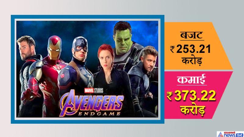 Year Ender 2019 Hollywood Movies which Released in India 2019 here is the Box office the lion king Avengers Endgame KPY