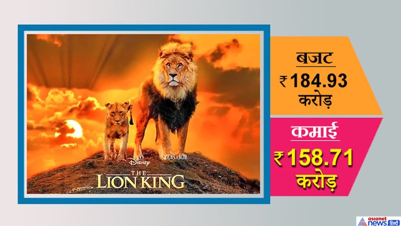 Year Ender 2019 Hollywood Movies which Released in India 2019 here is the Box office the lion king Avengers Endgame KPY