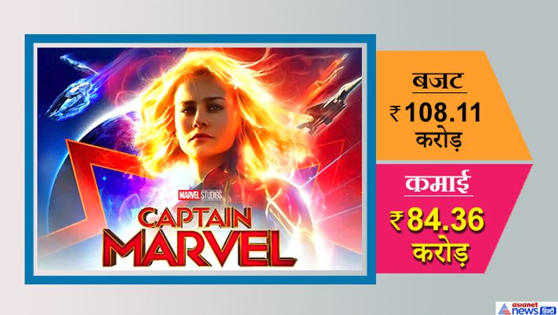 Year Ender 2019 Hollywood Movies which Released in India 2019 here is the Box office the lion king Avengers Endgame KPY