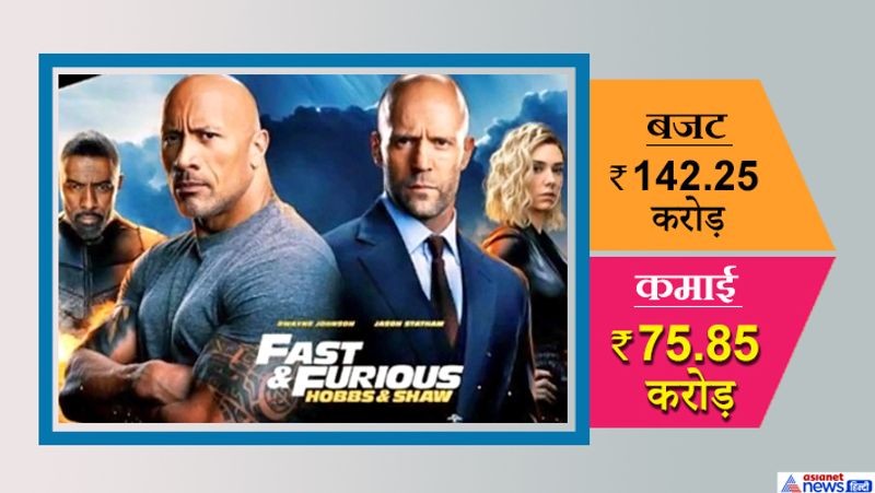 Year Ender 2019 Hollywood Movies which Released in India 2019 here is the Box office the lion king Avengers Endgame KPY