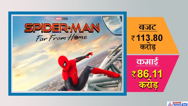 Year Ender 2019 Hollywood Movies which Released in India 2019 here is the Box office the lion king Avengers Endgame KPY