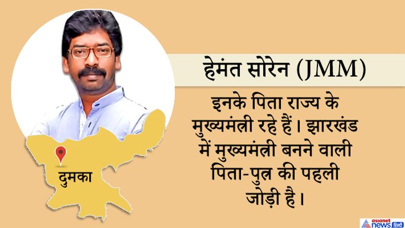 jharkhand assembly election results VVIP seats live news and update KPP