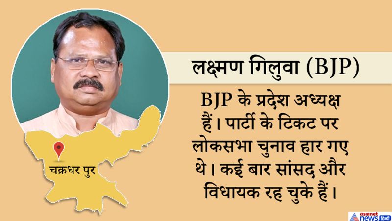jharkhand assembly election results VVIP seats live news and update KPP
