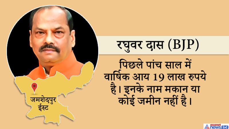 jharkhand assembly election results VVIP seats live news and update KPP