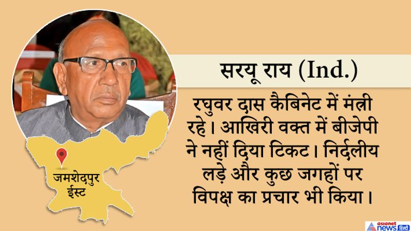 jharkhand assembly election results VVIP seats live news and update KPP