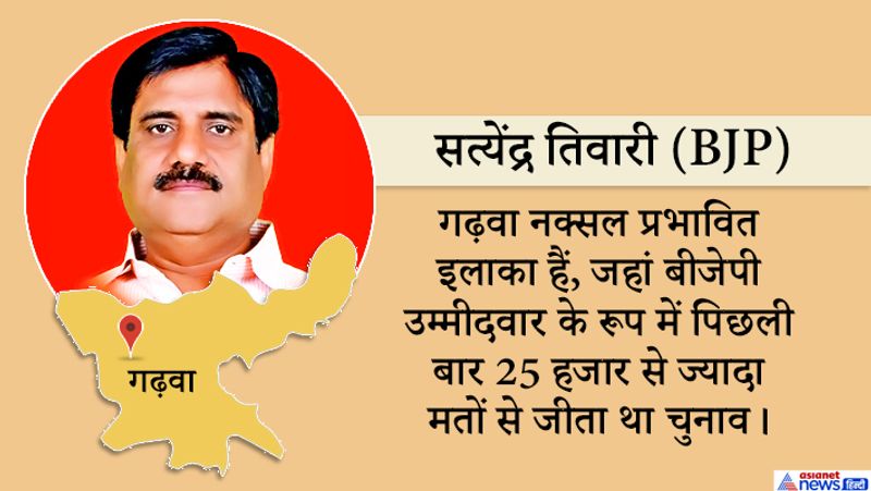 jharkhand assembly election results VVIP seats live news and update KPP