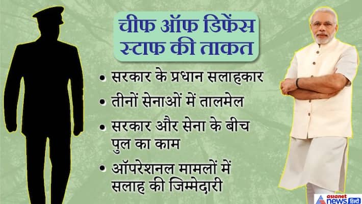 Government approved post of Chief of Defence Staff cds KPP Government approved post of Chief of Defence Staff cds KPP