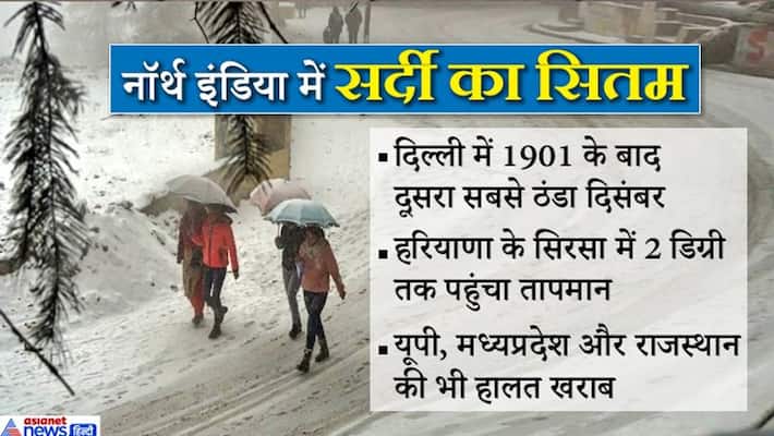 North India went cold 118 year cold record breaks in Delhi cold in Haryana and Punjab kpm North India went cold 118 year cold record breaks in Delhi cold in Haryana and Punjab kpm