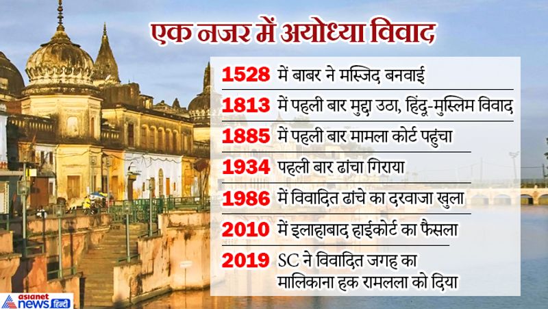 year ender 2019 10 big incident of 2019 in india KPP