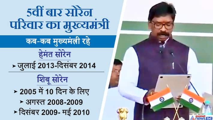 Soren government's Oath taking ceremony in Jharkhand kps Soren government's Oath taking ceremony in Jharkhand kps