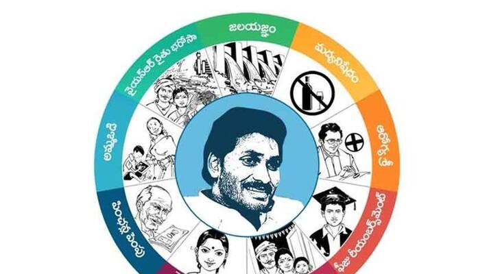 AP Year Roundup 2019: ap cm YS Jaganmohan Reddy launches welfare schemes AP Year Roundup 2019: ap cm YS Jaganmohan Reddy launches welfare schemes