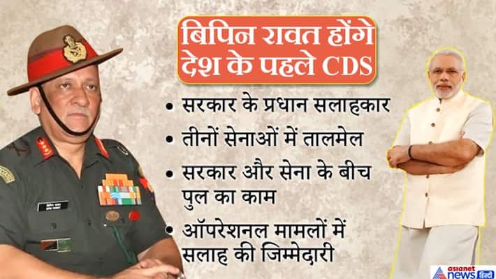 Army chief General Bipin Rawat to be India first Chief of Defence Staff KPP Army chief General Bipin Rawat to be India first Chief of Defence Staff KPP