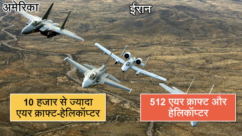 iran military and defence power compare with America KPP
