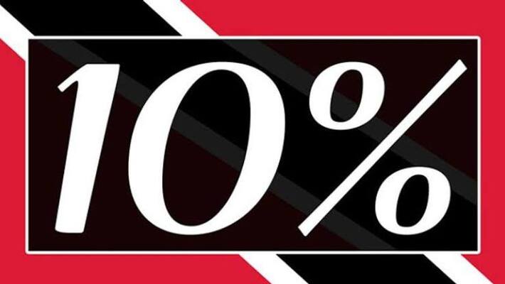 10 percentage reservation state govt 10 percentage reservation state govt