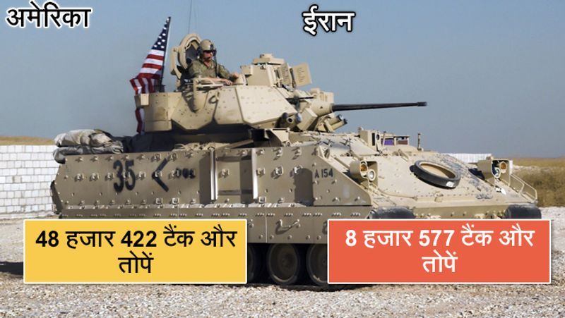 us iran tension, compare military and defence power both KPP
