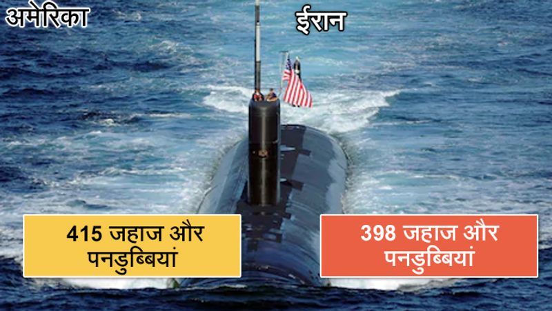 us iran tension, compare military and defence power both KPP
