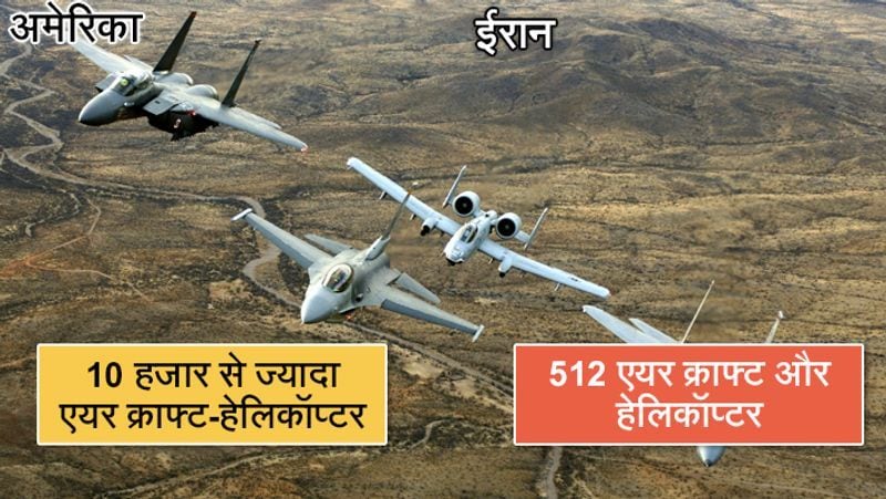 us iran tension, compare military and defence power both KPP