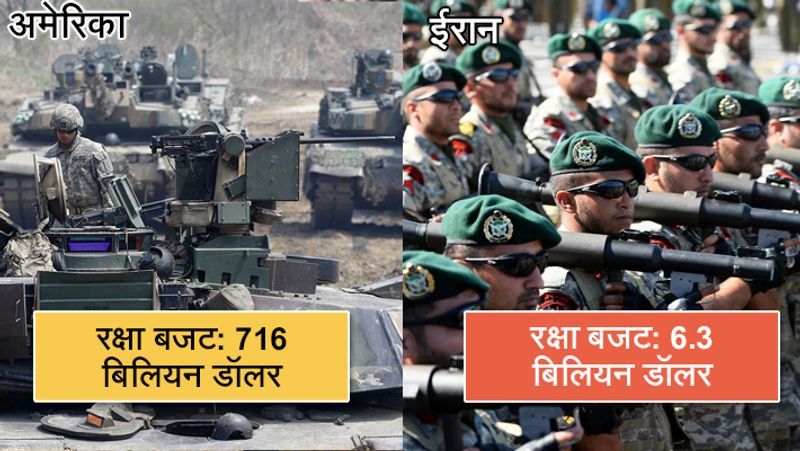us iran tension, compare military and defence power both KPP