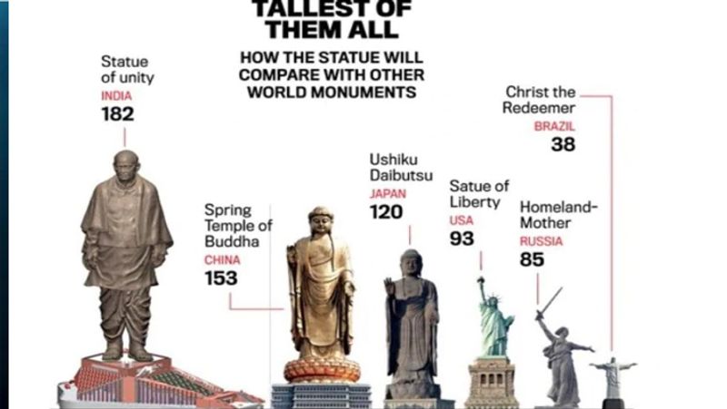 In photos how worlds eight wonder statue of liberty was made in 33 months kph